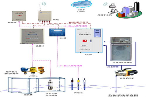 海阳服务好的环境监测系统功能,环境监测系统软件生产厂家