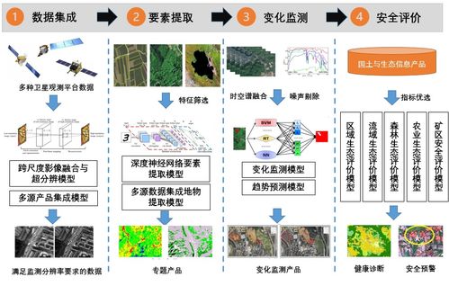 深圳先进院在国土资源与生态环境安全监测方面取得重要进展