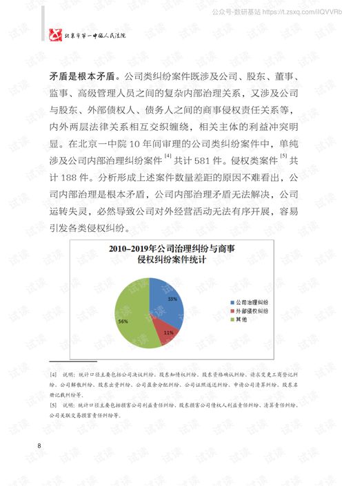 公司类纠纷案件审判白皮书 2010 2019 北京一中院 2020.9 60页精品报告2020.pdf